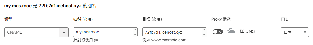 CNAME